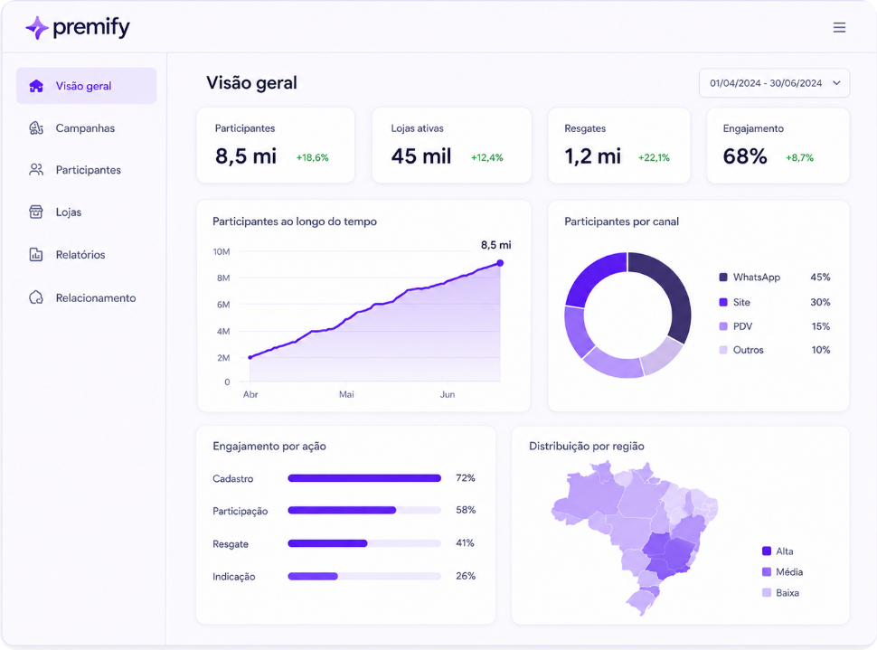 Dashboard operacional Premify